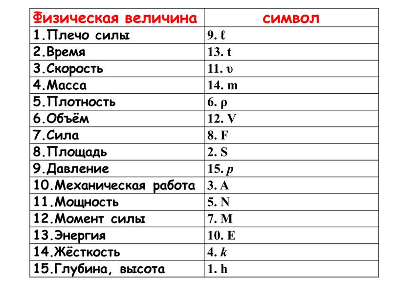 Физическая величина символ 1.Плечо силы 9