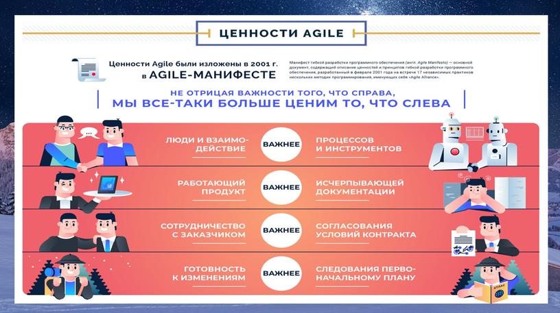 Жизнь и работа в стиле Agile