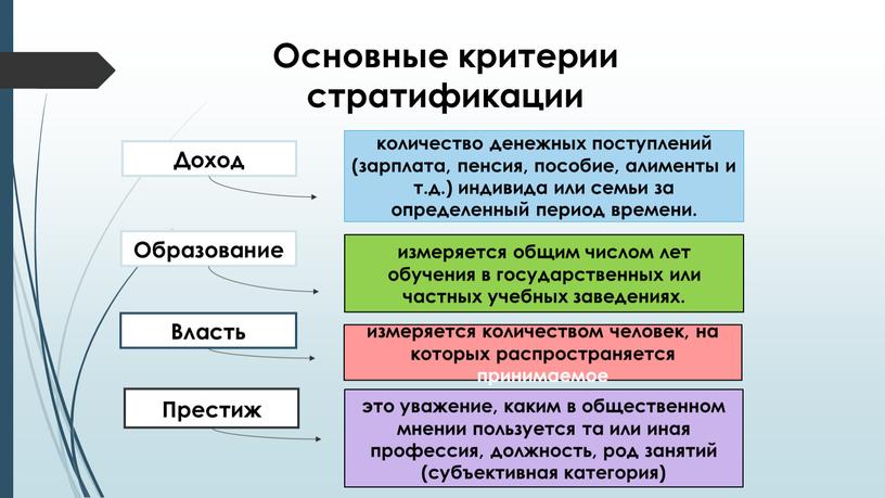 Основные критерии стратификации