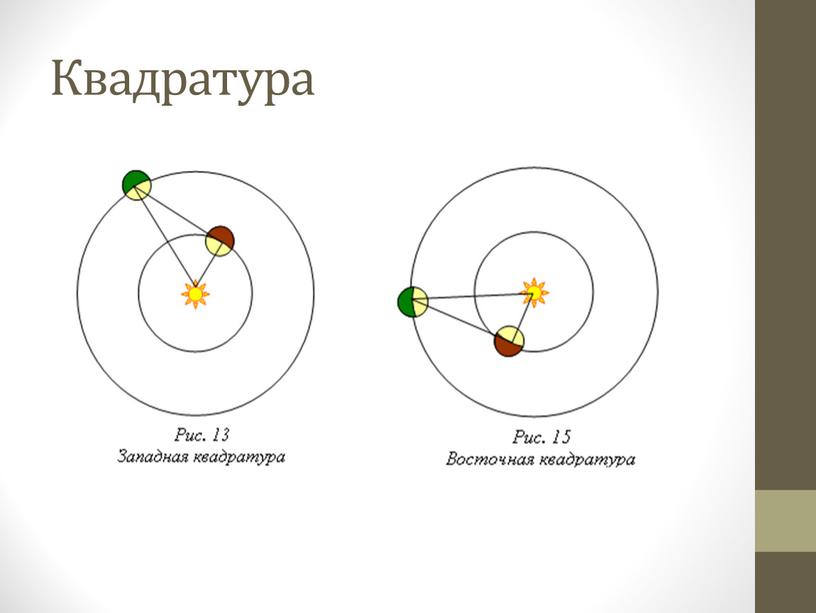 Квадратура