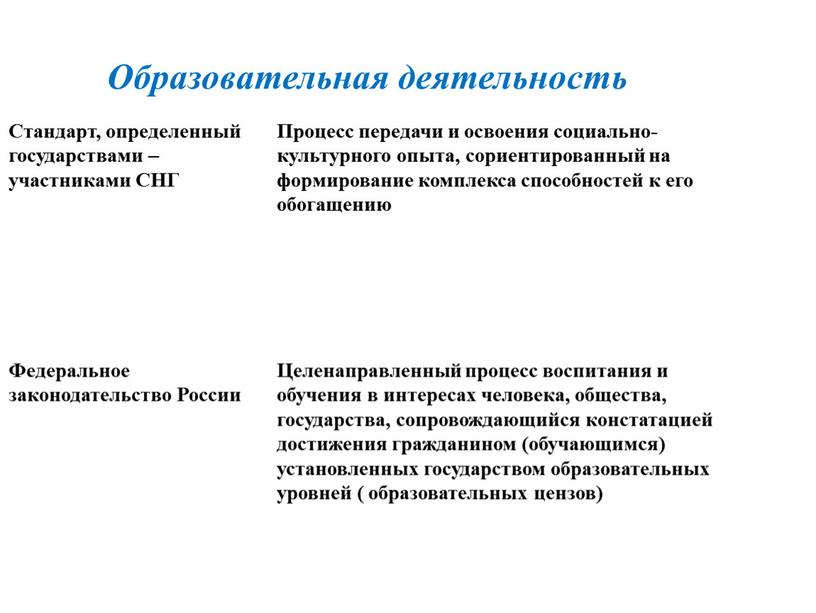 Образовательная деятельность Стандарт, определенный государствами – участниками