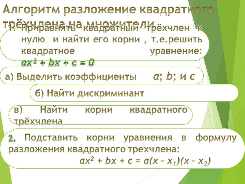 Алгоритм разложение квадратного трёхчлена на множители