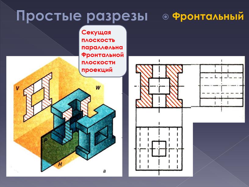 Простые разрезы Фронтальный Секущая плоскость параллельна