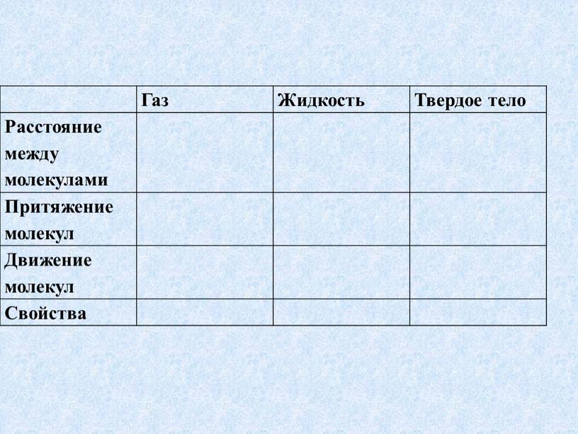 Газ Жидкость Твердое тело Расстояние между молекулами