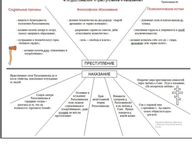 Ф. М. Достоевский. "Преступление и наказание". Мифы и реальность Раскольникова. Урок литературы в 10 классе.