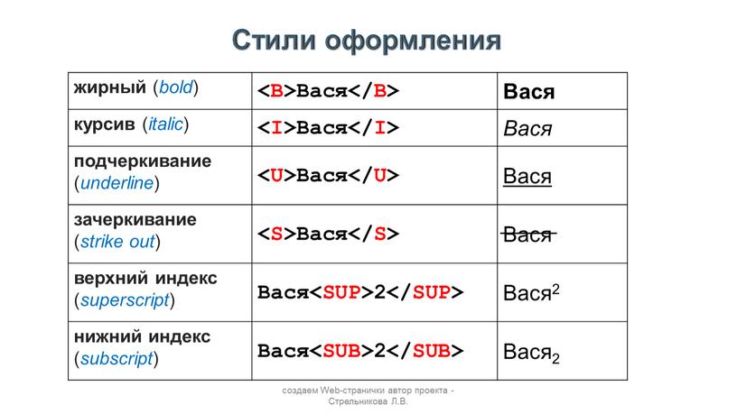 Стили оформления жирный ( bold )