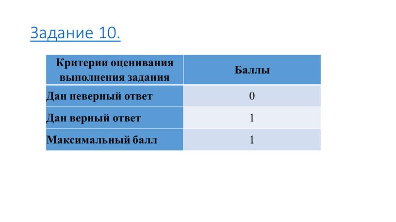 Задание 10. Критерии оценивания выполнения задания