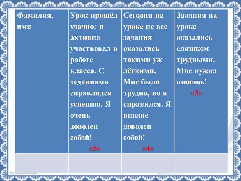 Фамилия, имя Урок прошёл удачно: я активно участвовал в работе класса