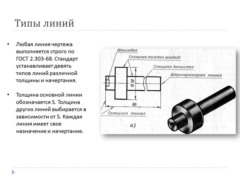 Типы линий Любая линия чертежа выполняется строго по