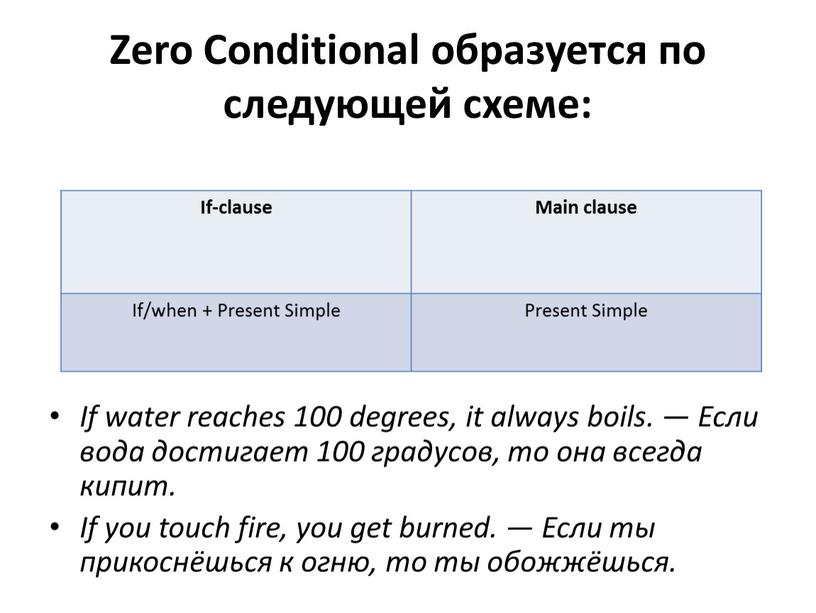 Zero Conditional образуется по следующей схеме: