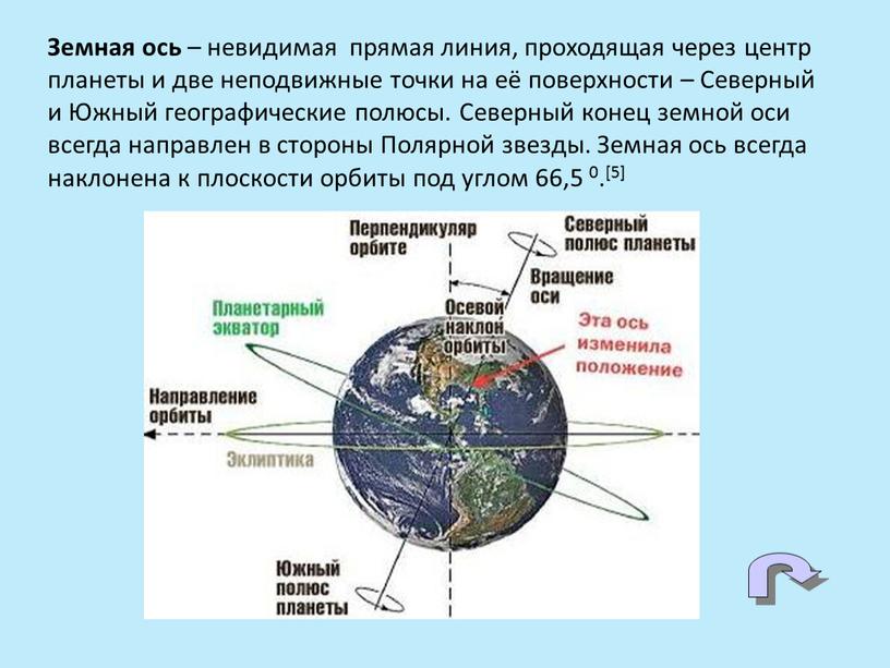 Земная ось – невидимая прямая линия, проходящая через центр планеты и две неподвижные точки на её поверхности –