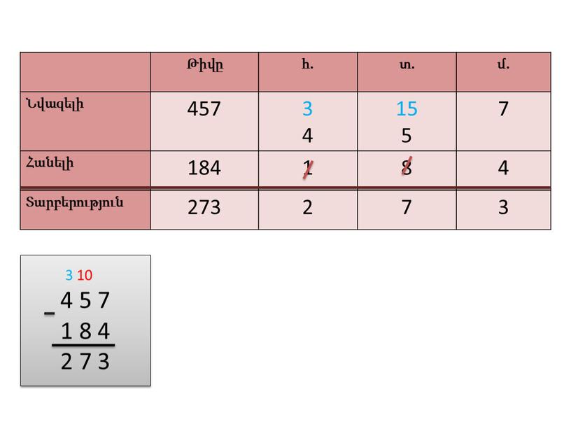 Թիվը հ. տ. մ. Նվազելի 457 3 4 15 5 7 Հանելի 184 1 8 4 Տարբերություն 273 2 7 3 3 10 4 5…
