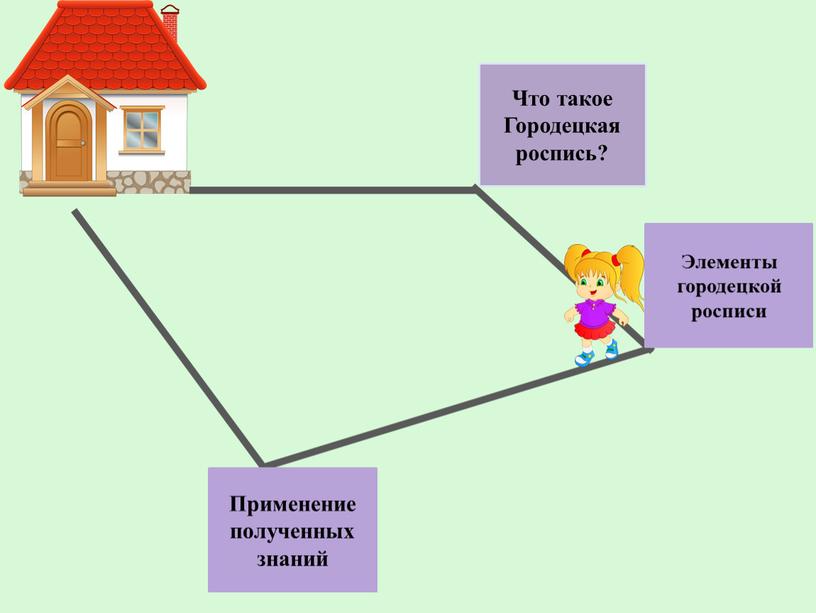 Что такое Городецкая роспись? Элементы городецкой росписи