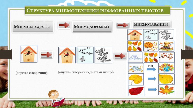 Структура мнемотехники рифмованных текстов