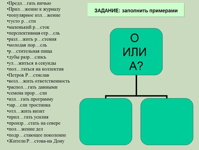 Предл…гать ничью Прил…жение к журналу популярное изл…жение густо р…сти маленький р…сток перспективная отр…сль разл…жить р…стения молодая пор…сль р…стительная пища дубы разр…слись ул…житься в секунды пол…гаться…