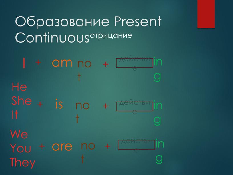 Образование Present Continuous