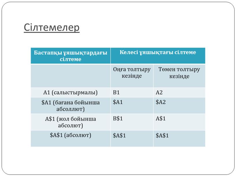 Сілтемелер Бастапқы ұяшықтардағы сілтеме