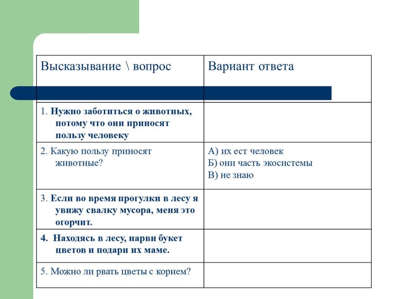 Высказывание \ вопрос Вариант ответа 1