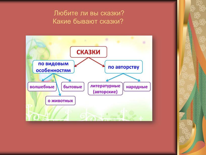 Любите ли вы сказки? Какие бывают сказки?