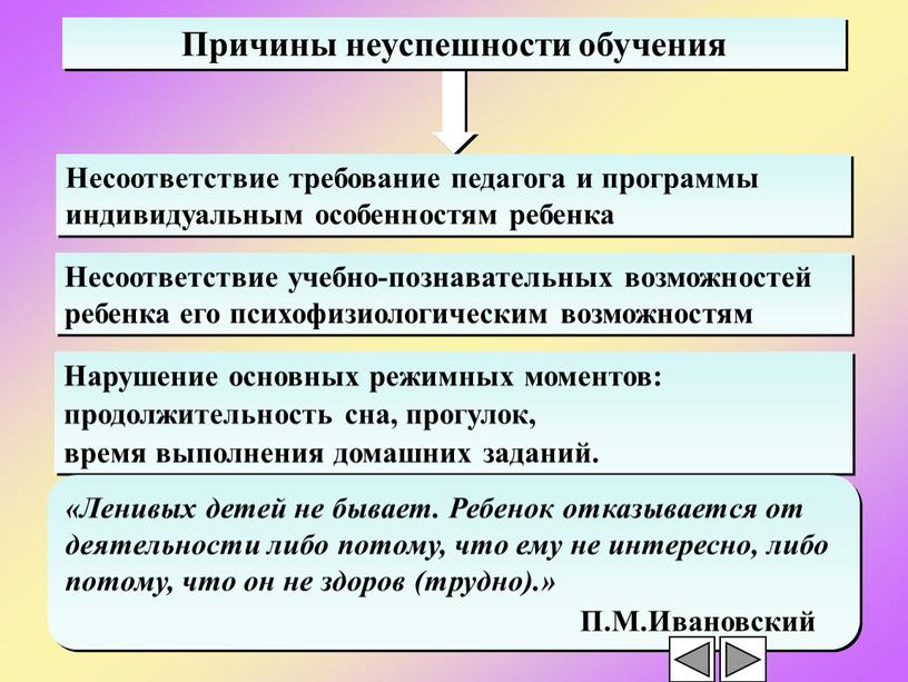 Несоответствие требование педагога и программы индивидуальным особенностям ребенка