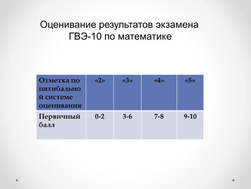 Оценивание результатов экзамена