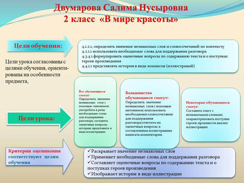 Двумарова Салима Нусыровна 2 класс «В мире красоты» 4