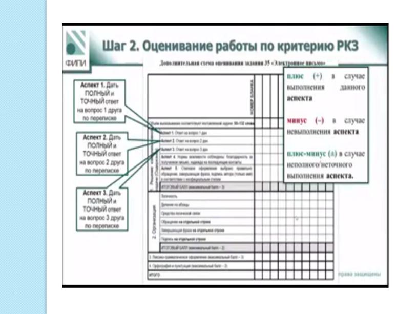 Правила оформления и алгоритм оценивания электронного письма