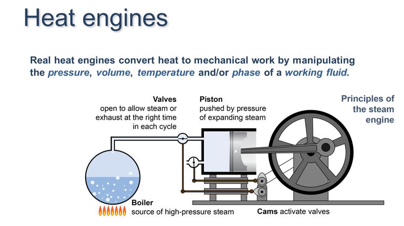 Heat engines Real heat engines convert heat to mechanical work by manipulating the pressure , volume , temperature and/or phase of a working fluid