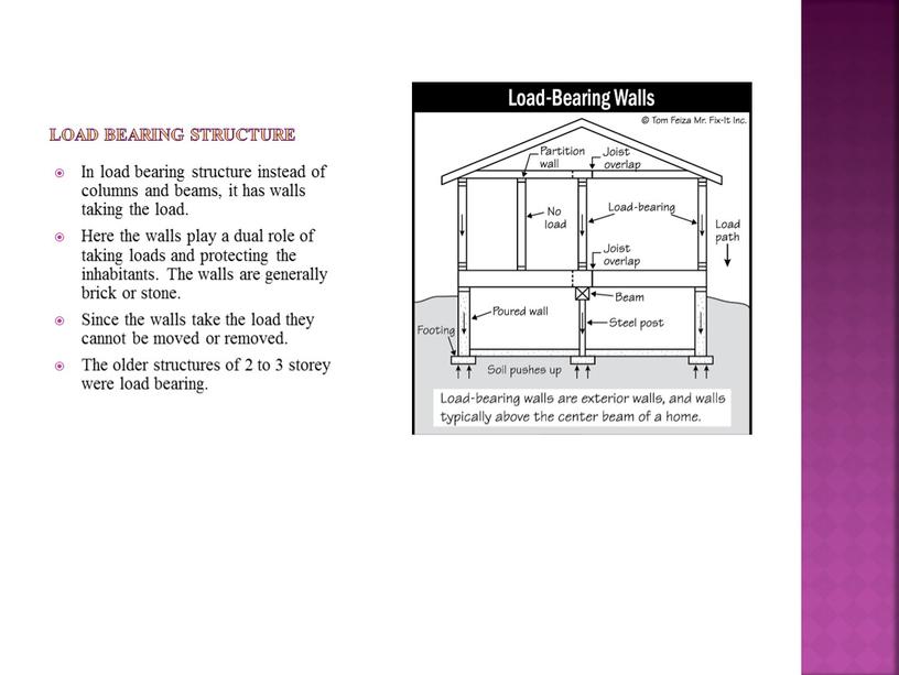 Load Bearing Structure In load bearing structure instead of columns and beams, it has walls taking the load