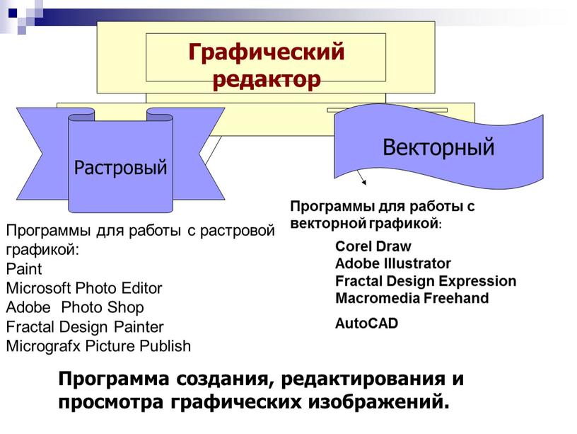 Программа создания, редактирования и просмотра графических изображений