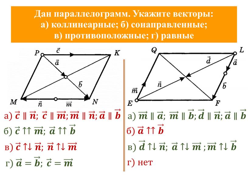 Дан параллелограмм. Укажите векторы: а) коллинеарные; б) сонаправленные; в) противоположные; г) равные а) 𝒄 ∥ 𝒏 ; 𝒄 ∥ 𝒎 ; 𝒎 ∥ 𝒏 ;…