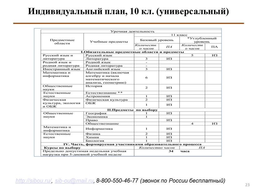 Индивидуальный план, 10 кл. (универсальный)