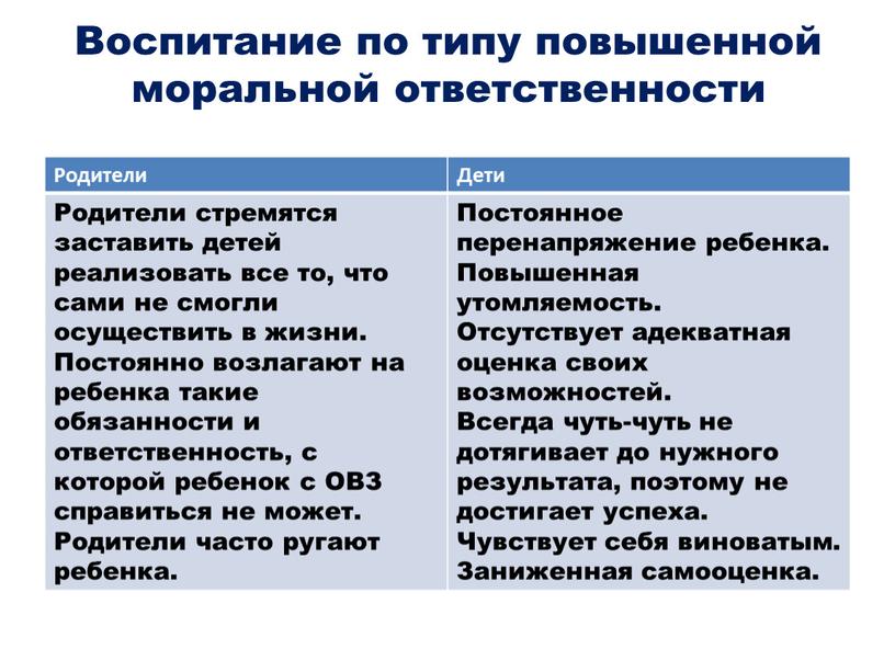 Воспитание по типу повышенной моральной ответственности