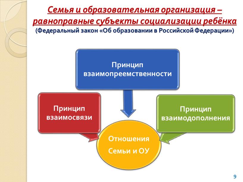 Семья и образовательная организация – равноправные субъекты социализации ребёнка (Федеральный закон «Об образовании в