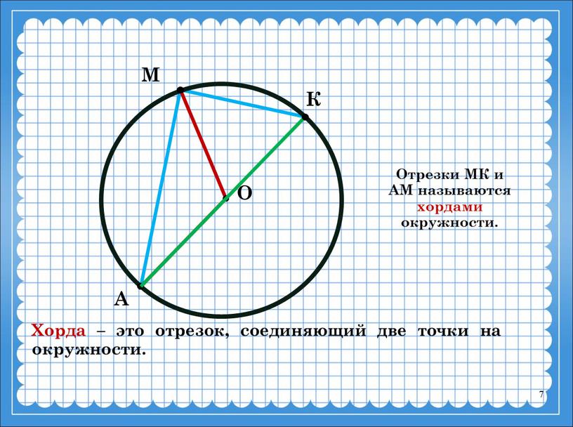 М А О К Отрезки МК и АМ называются хордами окружности