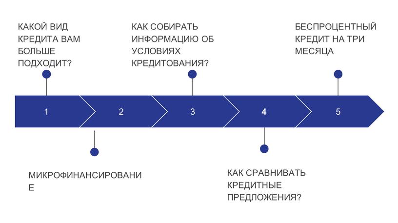 КАКОЙ ВИД КРЕДИТА ВАМ БОЛЬШЕ ПОДХОДИТ? 2