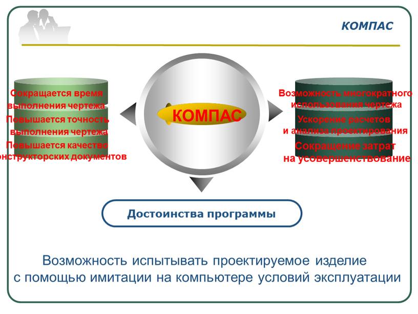 КОМПАС Возможность испытывать проектируемое изделие с помощью имитации на компьютере условий эксплуатации