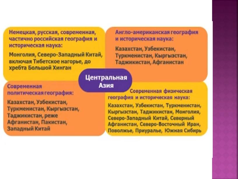 Презентация на тему Центрально-азиатские цивилизации: многообразие и культурная общность 10 класс История Казахстана