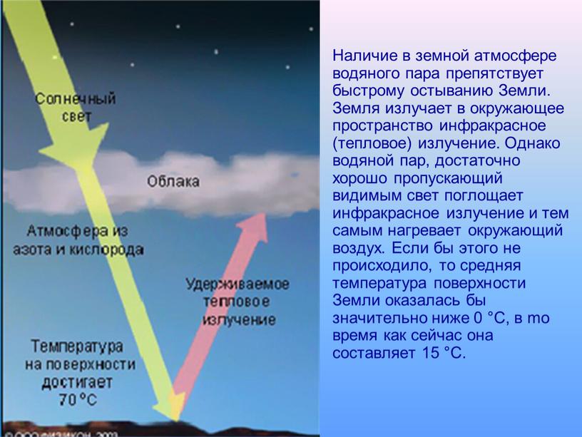 Наличие в земной атмосфере водяного пара препятствует быстрому остыванию