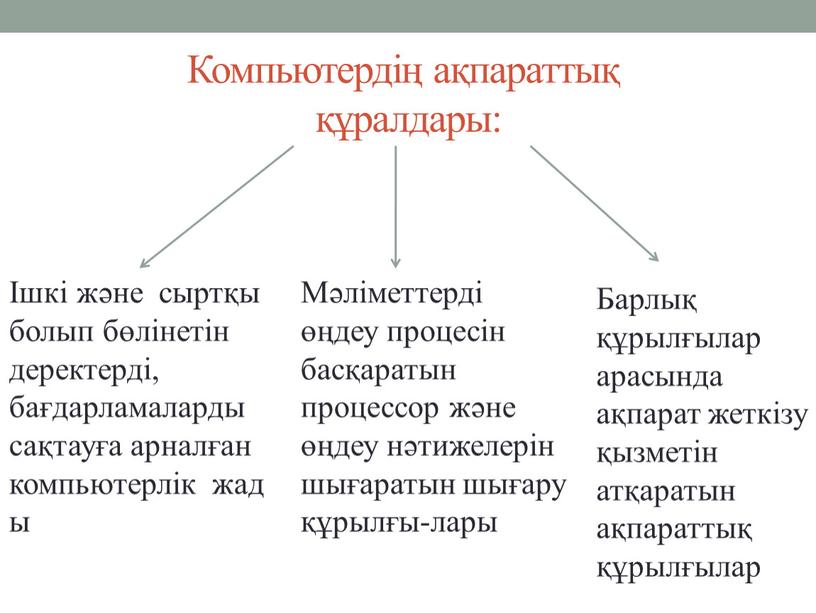 Компьютердің ақпараттық құралдары: Ішкі және сыртқы болып бөлінетін деректерді, бағдарламаларды сақтауға арналған компьютерлік жады