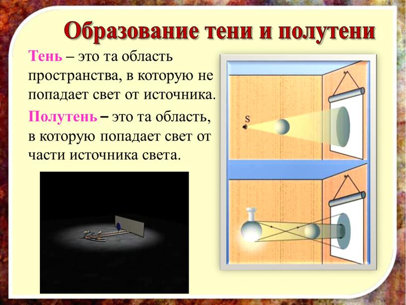 Тень – это та область пространства, в которую не попадает свет от источника