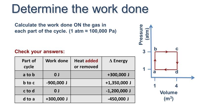 Part of cycle Work done Heat added or removed Δ