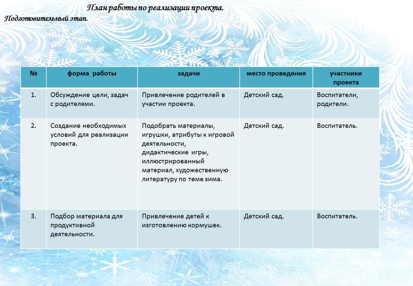 План работы по реализации проекта