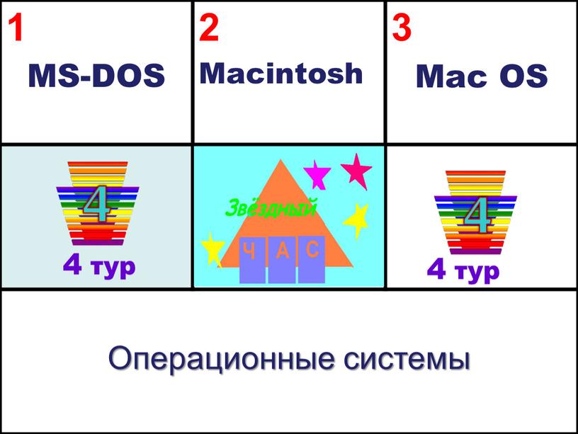MS-DOS 2 Macintosh 3 Mac OS Операционные системы 4 тур 4 4 тур