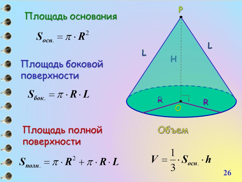 Площадь основания Площадь боковой поверхности