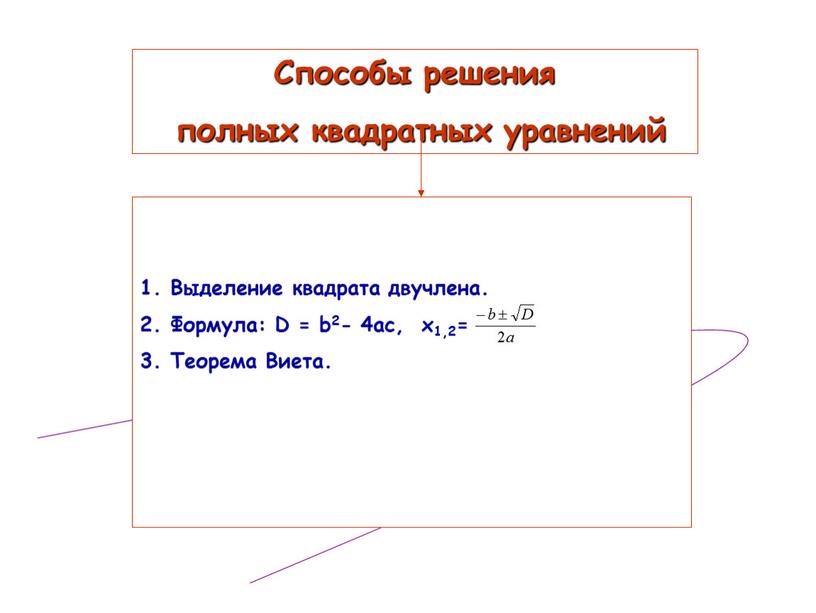 Способы решения полных квадратных уравнений