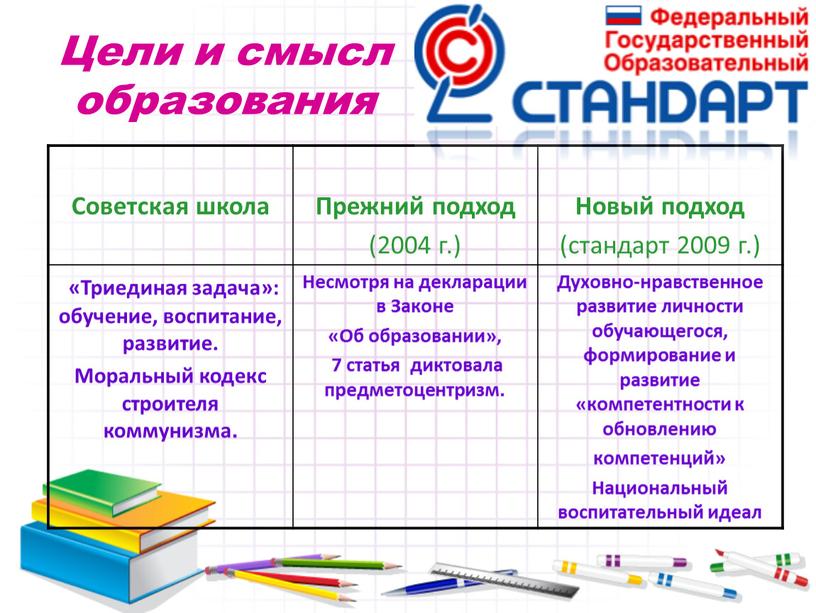 Цели и смысл образования Советская школа