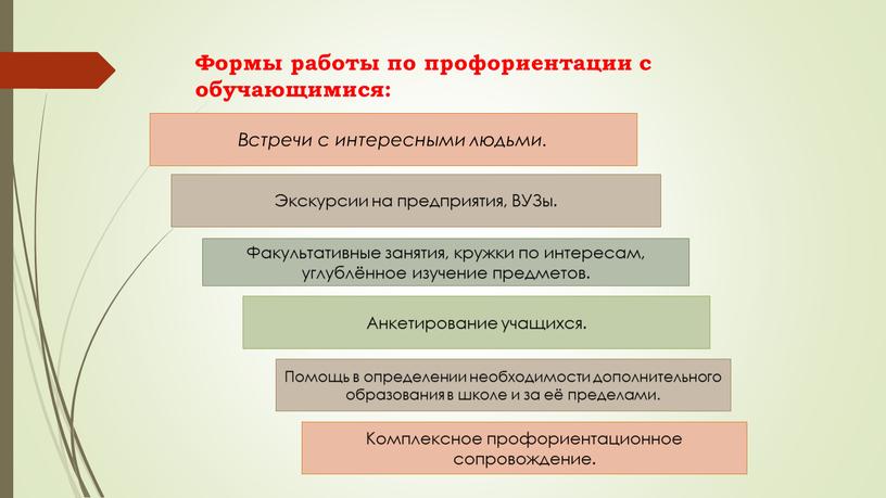 Формы работы по профориентации с обучающимися: