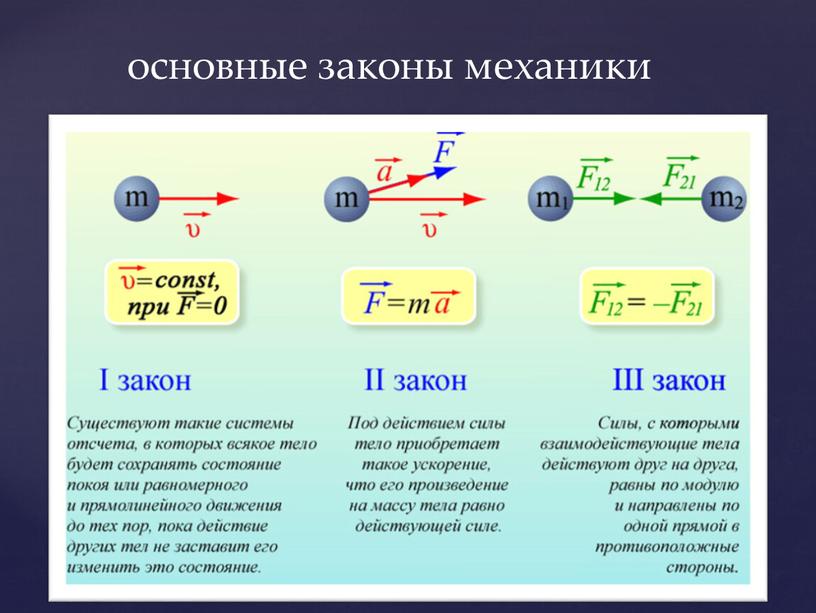 основные законы механики