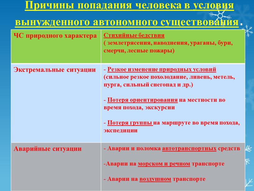 Причины попадания человека в условия вынужденного автономного существования